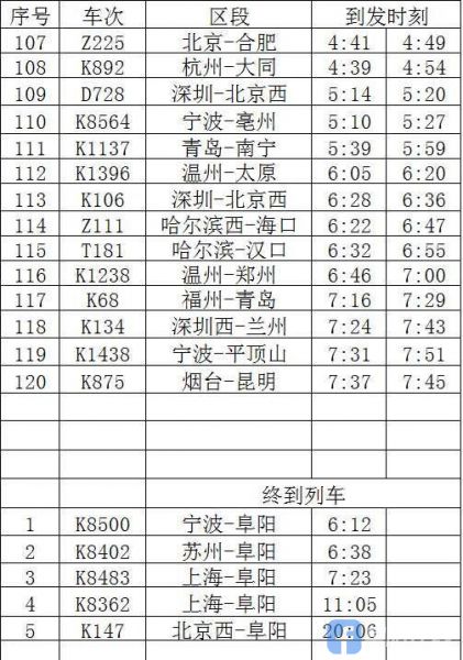 全国铁路7月1日起实施新列车运行图!阜阳增开16对旅客