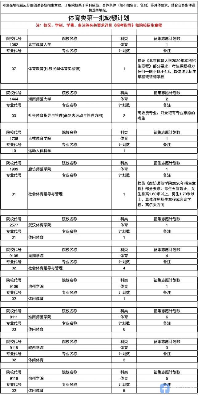 必看!安徽省教育招生考试院重磅发布!